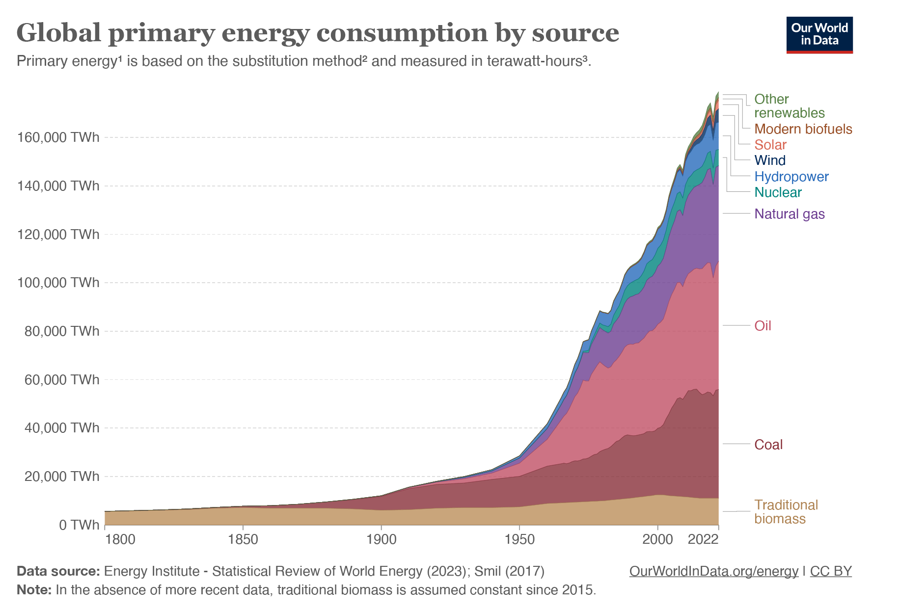 5_global-energy-substitution